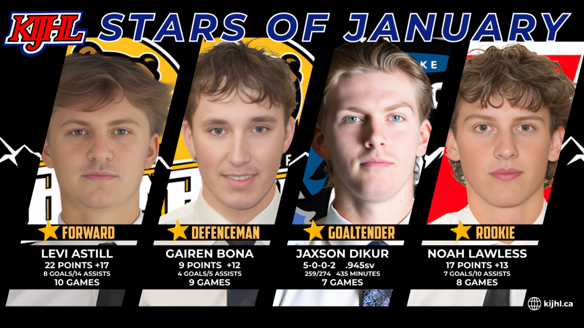 KIJHL announces its January Stars
